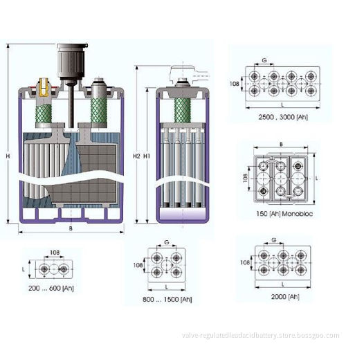 600ah Enduring Opzs Batteries 2v Die-casting With Superfluous Electrolyte Technologies